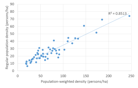 PWD v regular density 2